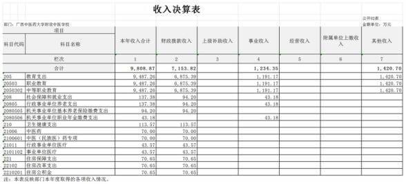 添加图片描述 添加图片描述